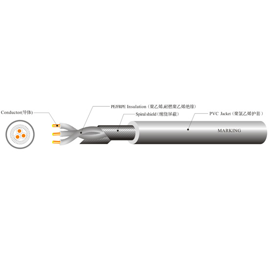 ul 2552 spiral shielded calbe
