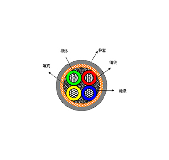robot body encoder special fle...