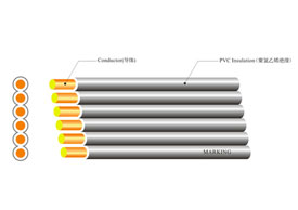 ul 2468 flat ribbon ca...