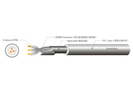 ul 2552 spiral shielde...