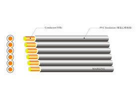 ul 2468 flat ribbon ca...