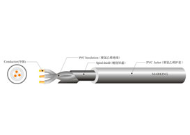 ul 2405 spiral shielde...