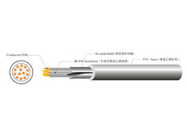 ul 2095 multi-conducto...
