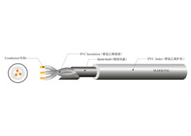 ul 2854 spiral shielde...