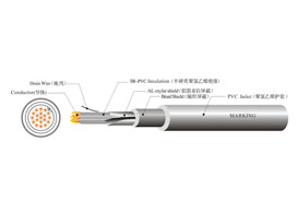 ul 2835 computer wire